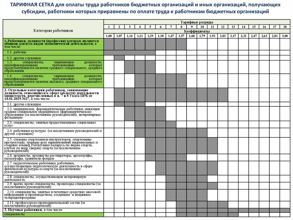 Тарифная сетка оплаты труда