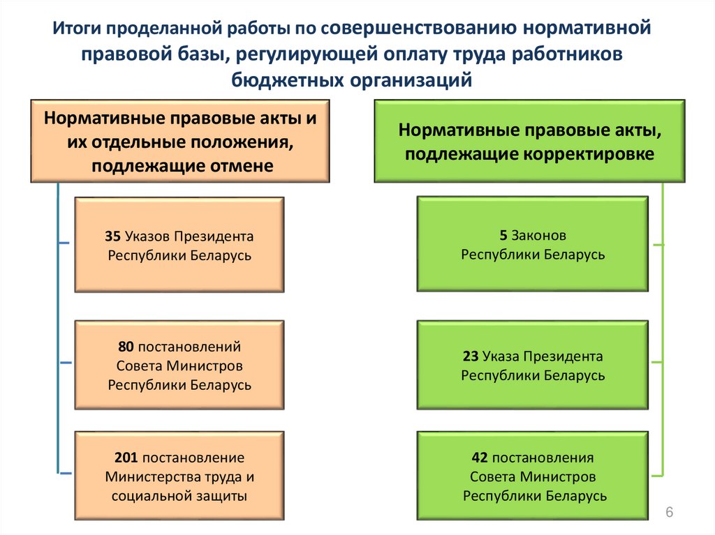 Особенности труда работников образования