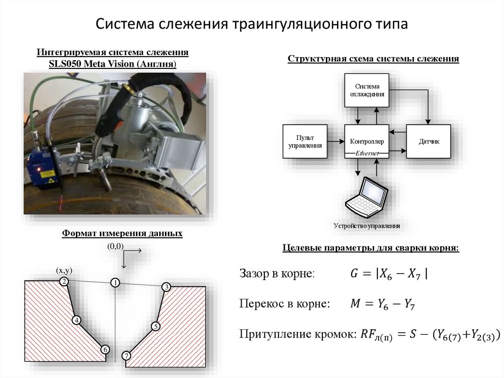 Схема следящей системы. Структурная схема следящей системы. Следящая схема. Следящая система управления. Следящие системы пример.