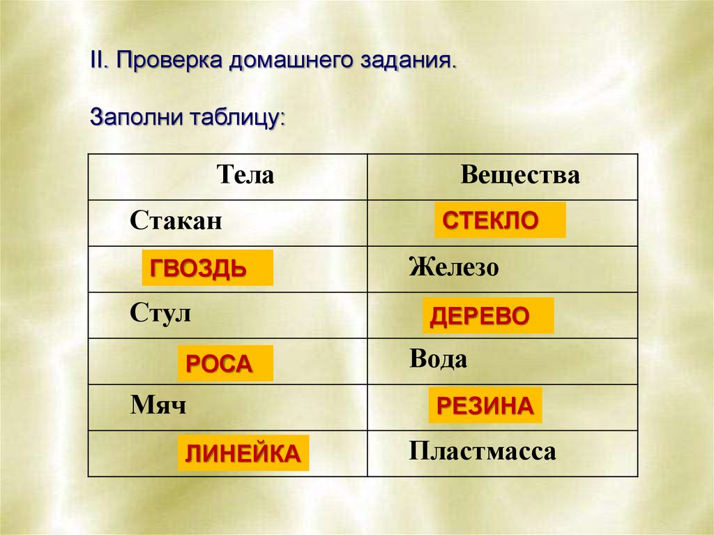 Вода относится к веществам. Таблица тело вещество. Названия тел и веществ. Химич таблица тело и вещество. Заполни таблицу тела и вещества.