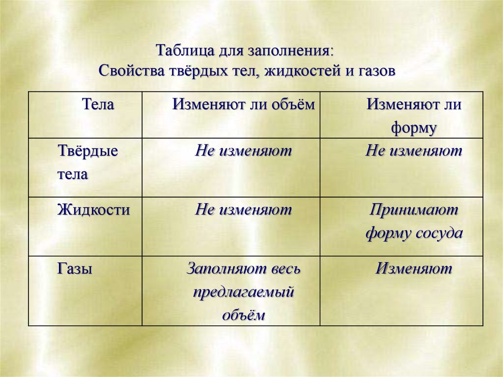 Жидкие твердые тела. Свойства газов жидкостей и твердых тел таблица. Характеристика газа жидкости и твердого тела. Свойства твёрдых тел жидкостей и газов. Характеристика газов жидкостей и твердых тел.