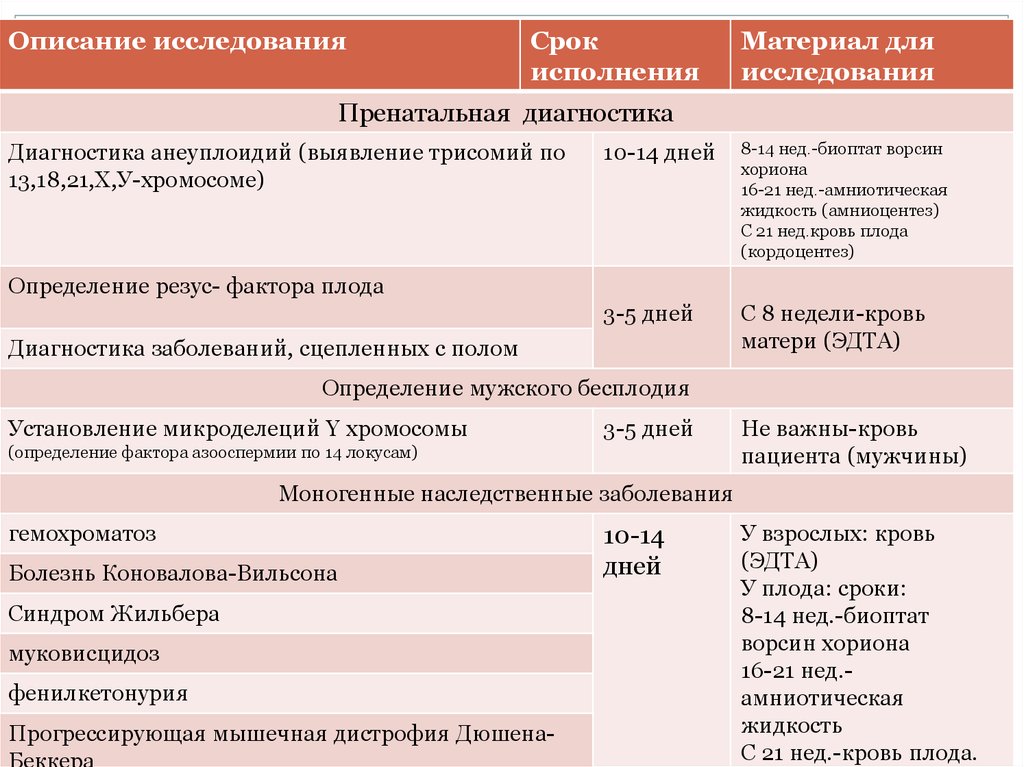 Срок исследования. Методы пренатальной диагностики таблица. Характеристика методов пренатальной диагностики. Сроки пренатальной диагностики. Молекулярно генетические методы пренатальной диагностики.