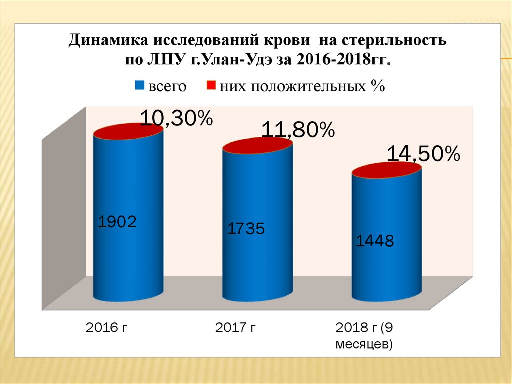 Количество исследуемых