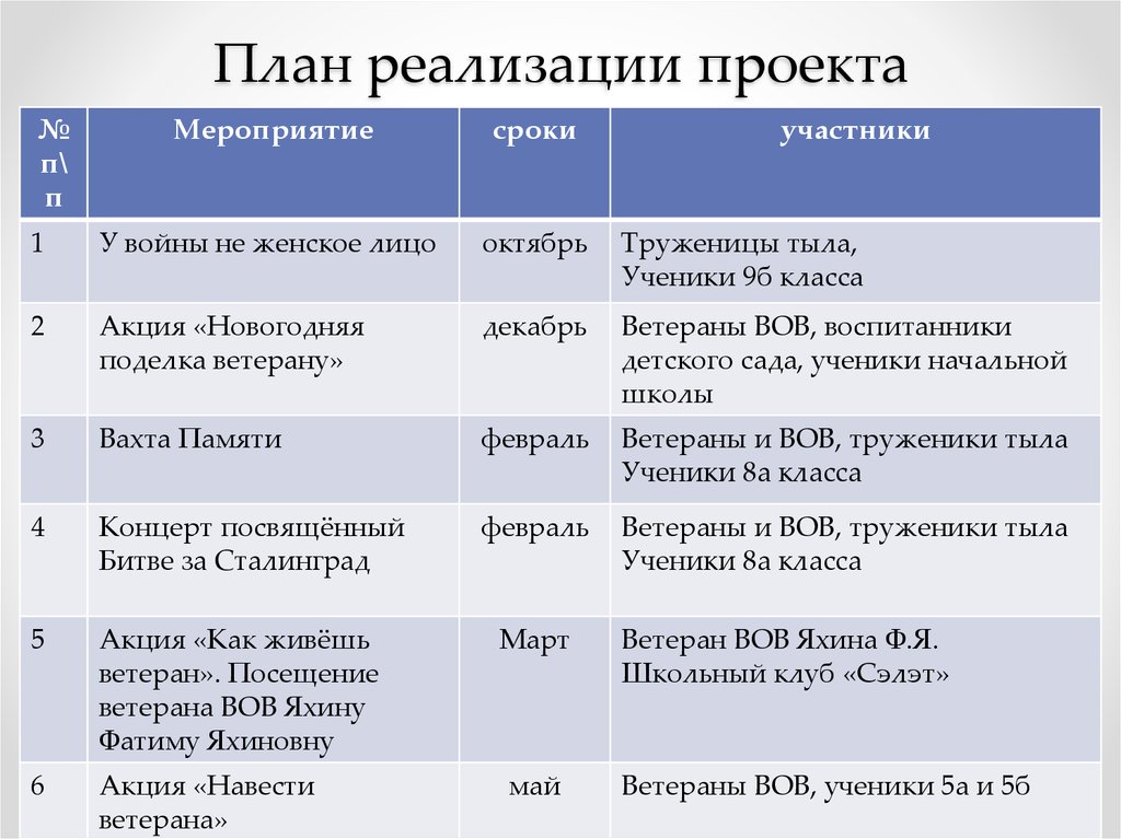 План реализации мероприятий