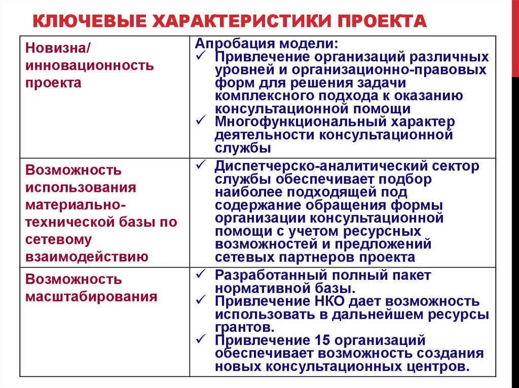 Характеристики проекта новое