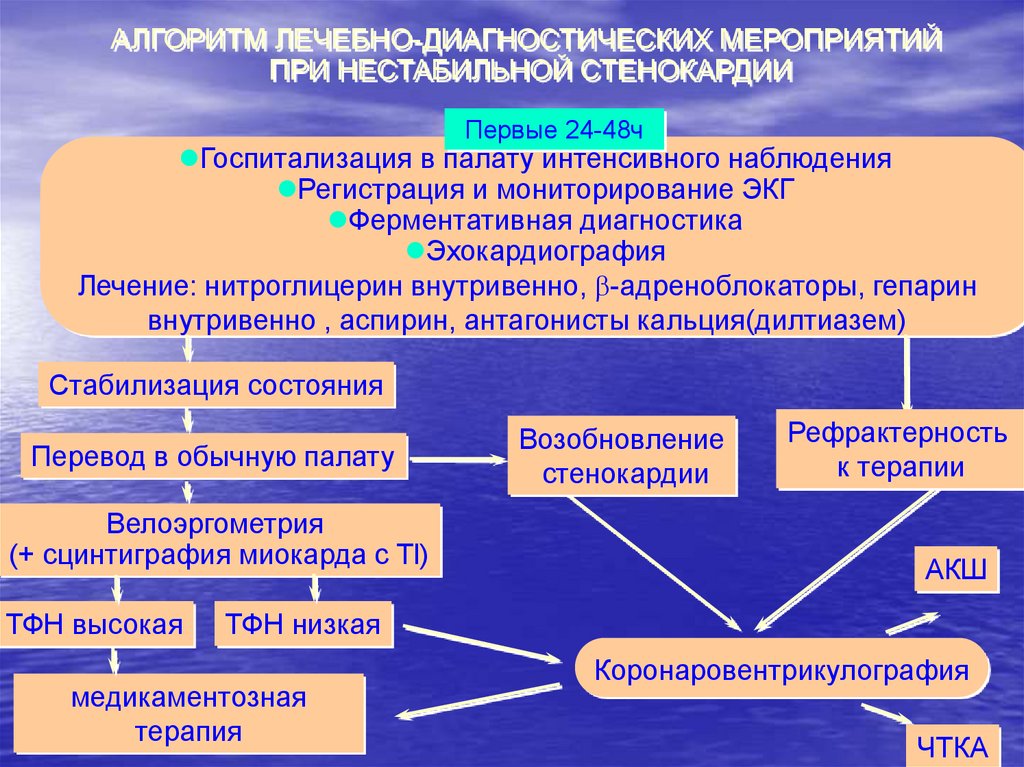 Гепарин при окс