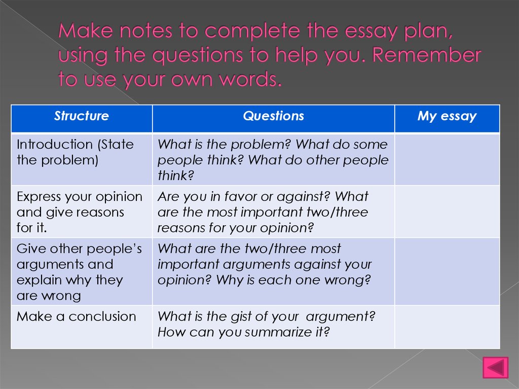 Make notes to complete the essay plan, using the questions to help you. Remember to use your own words.