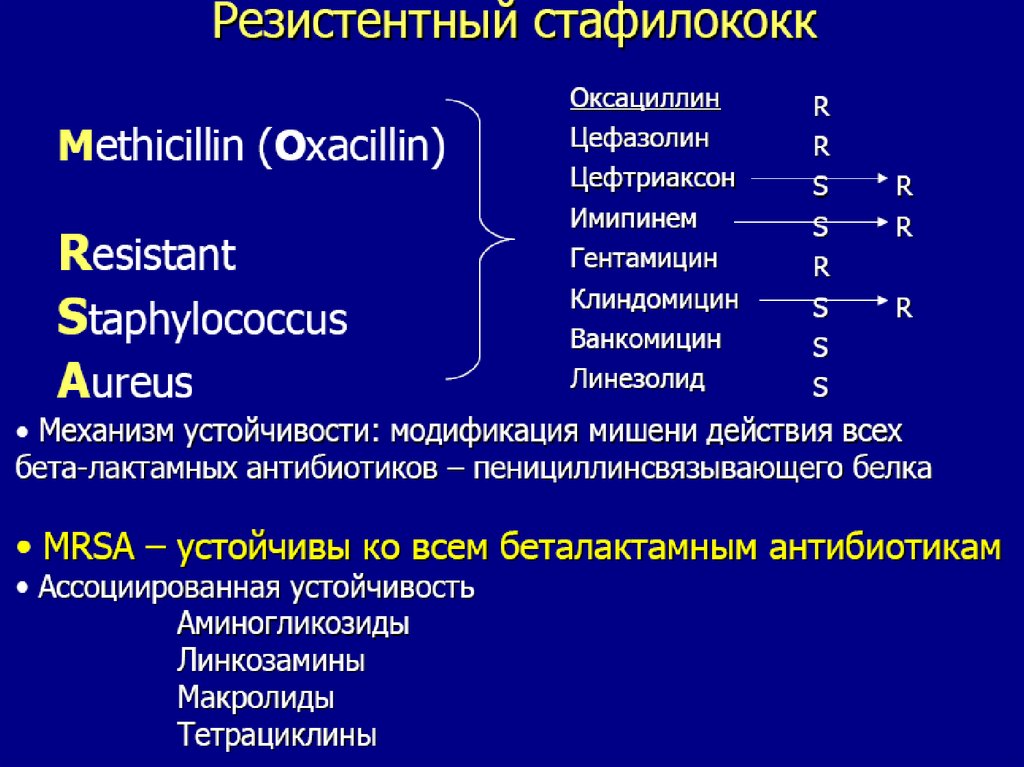 Возбудители энтеровирусных инфекций микробиология презентация