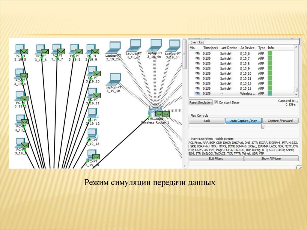 Компьютерное моделирование транспортных средств где работать