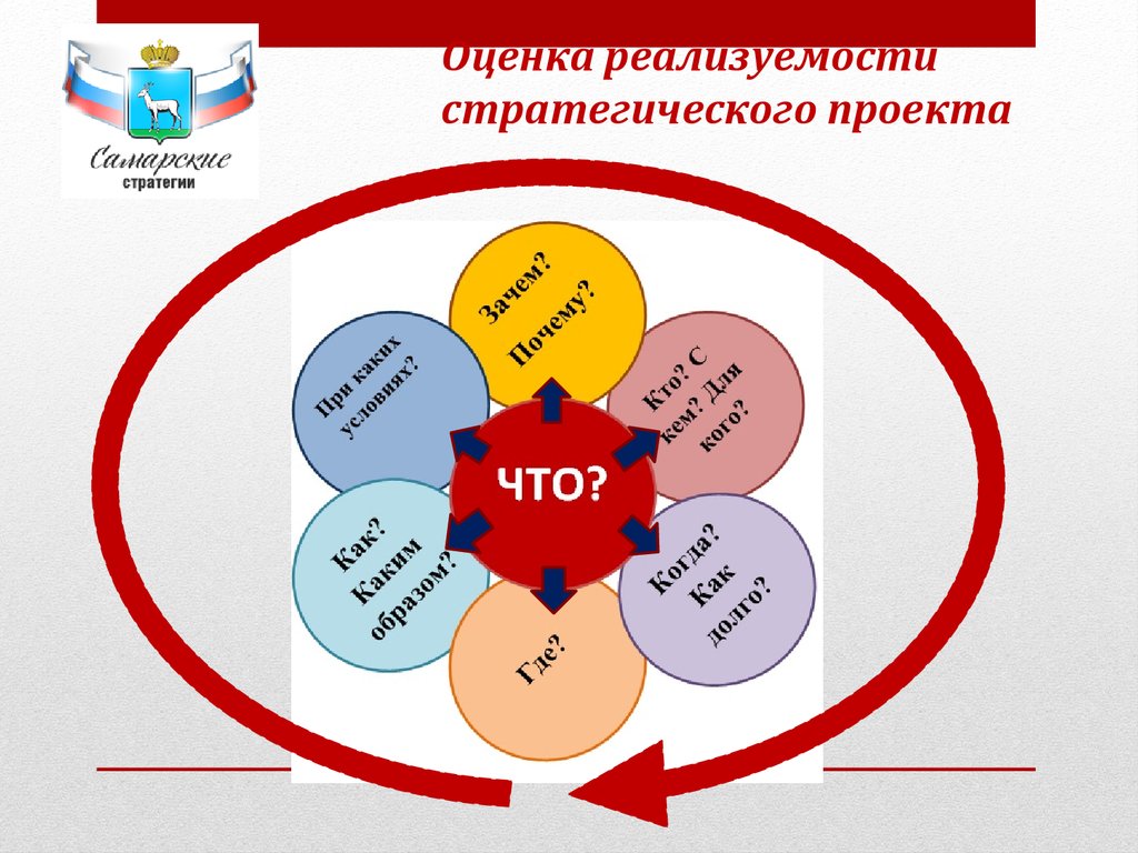 Стратегический проект это