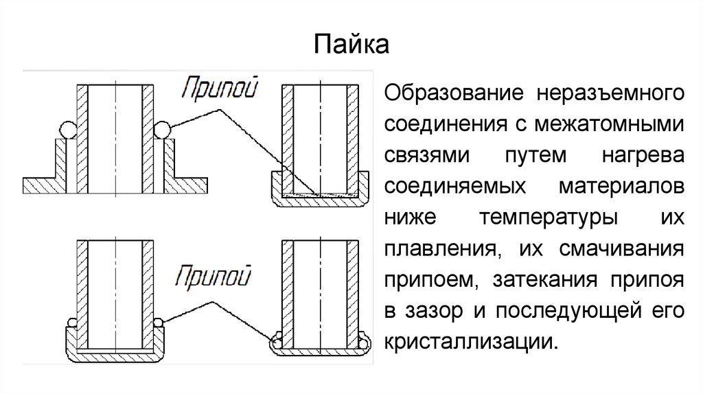 Паяное соединение схема