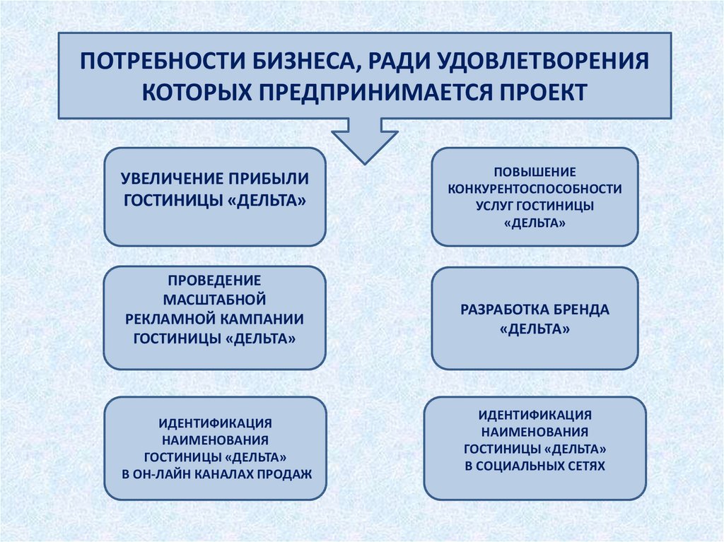 Современные потребности бизнеса