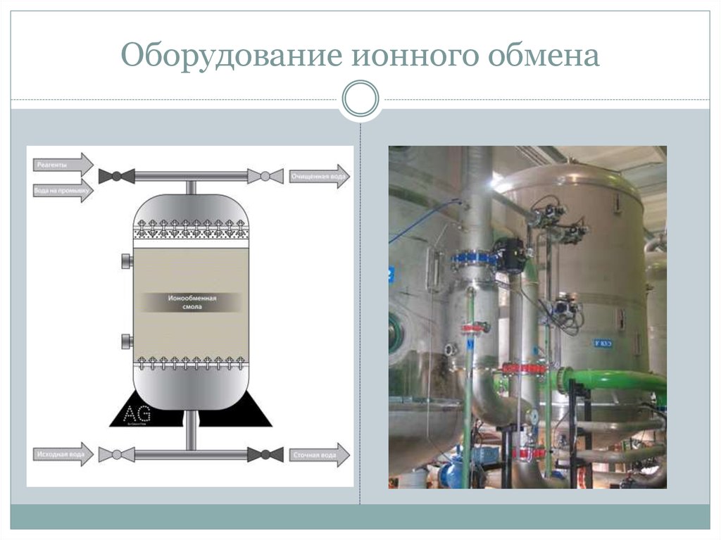 Виды ионного обмена. Ионно-обменный метод очистки сточных вод-. Схема очистка воды методом ионного обмена. Метод ионный обмен очистки сточных вод схема. Ионный обмен для очистки сточных вод.