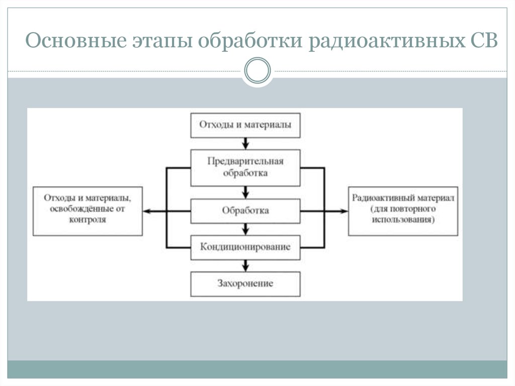 Этапы обработки. Основные этапы обработки видеосигнала. Основные этапы обработки изображений. Каковы основные этапы обработки видеосигнала?. Стадии обработки радиационных отходов.