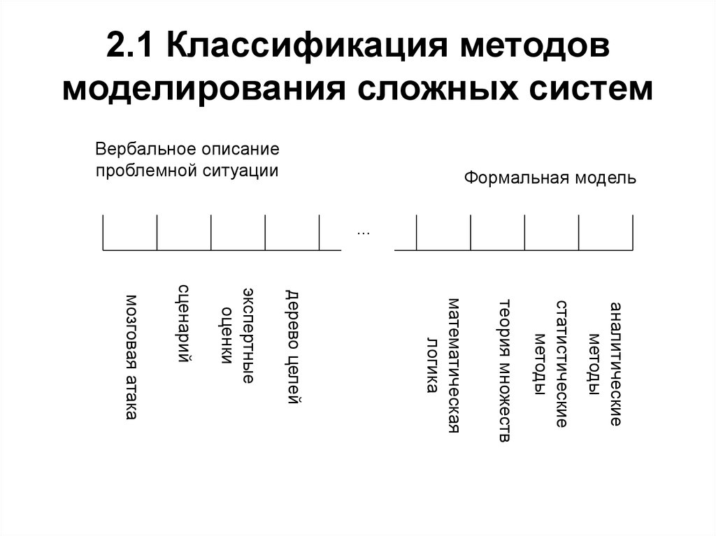 Опишите технологию изменения размеров изображения