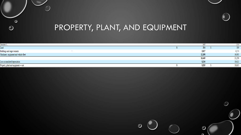 Property, plant, and equipment
