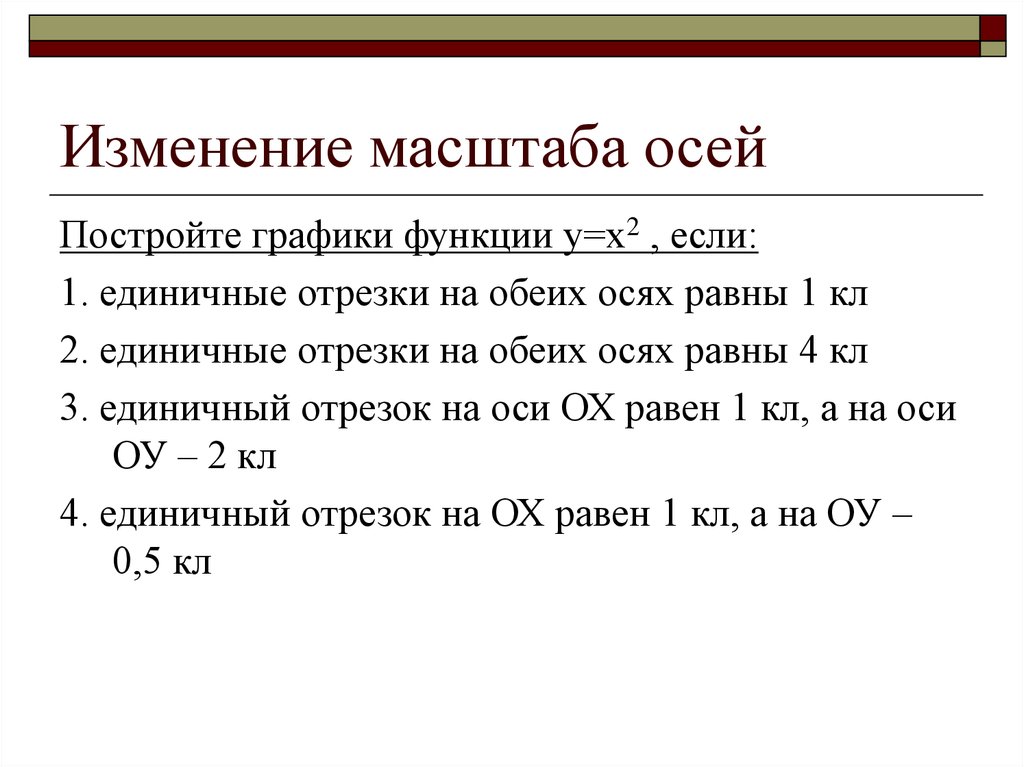 Масштаб оси. Масштаб по осям. Масштабирование Графика функции. Изменение массы. Как определить масштаб по осям.