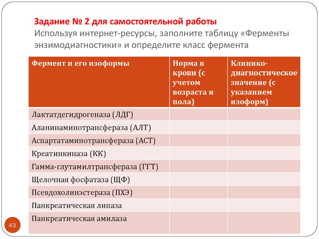 Ферменты энзимодиагностика. Энзимодиагностика биохимия таблица. Ферменты энзимодиагностики таблица. Ферменты для энзимодиагностики патологии костной. Заполните таблицу «ферменты ЭНЗИМОДИАГНОСТИК.