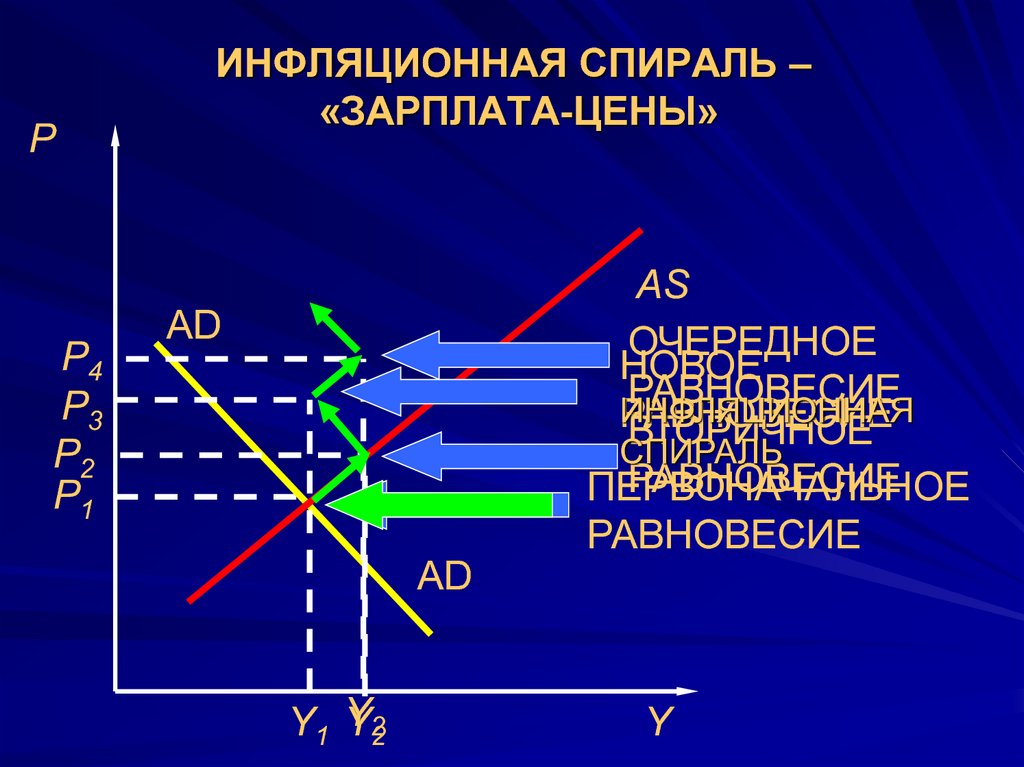 Инфляционная спираль презентация