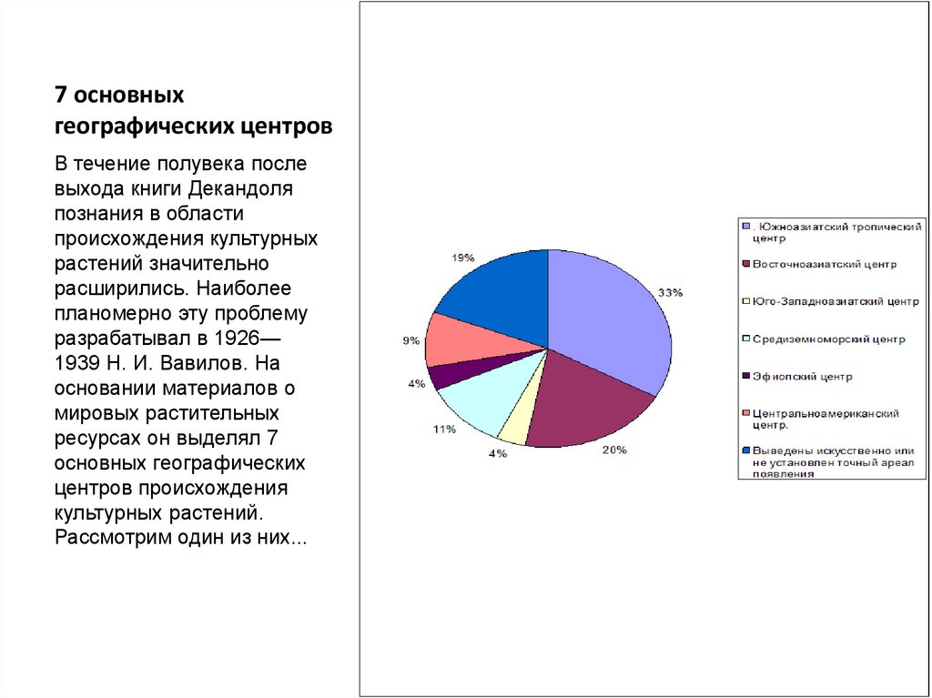 Семь основных. 7 Основных географических центров. Промышленные центры и их диаграммы.