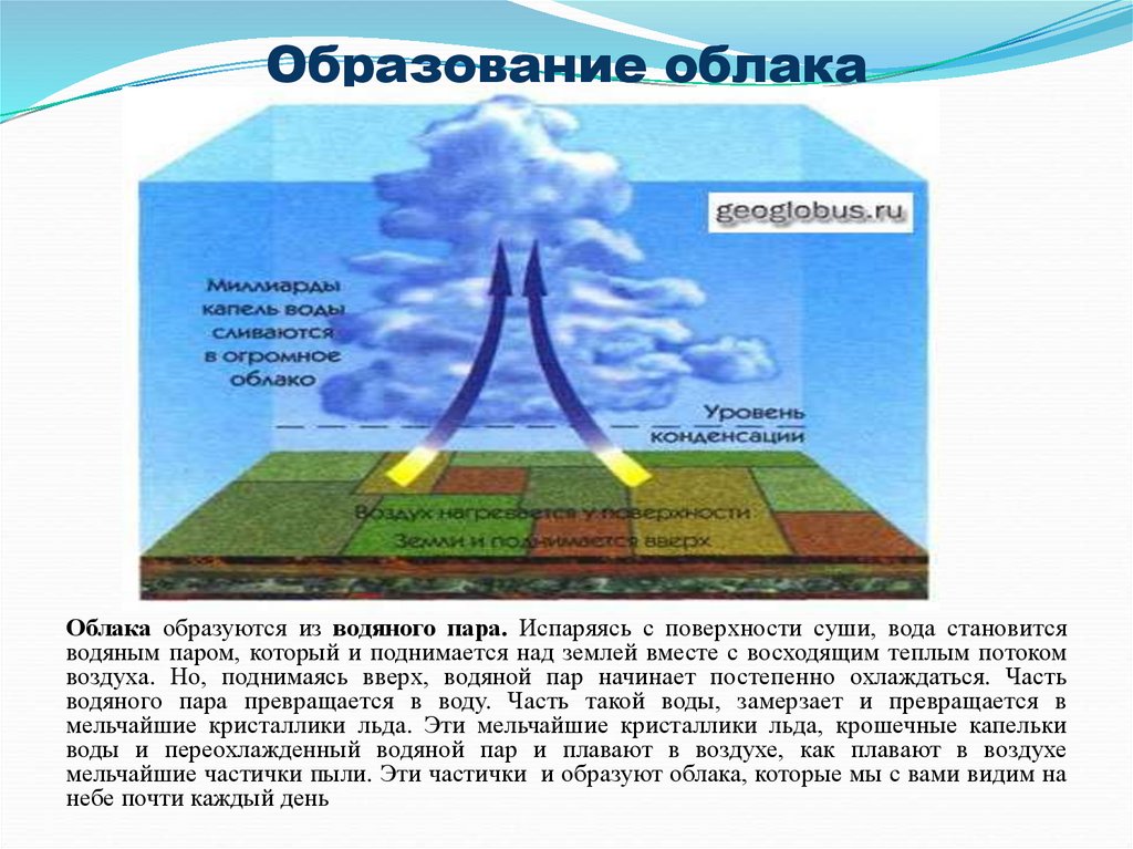 Причины образования облаков. Образование облаков. Образование облаков презентация. Механизм образования облаков. Схема образования облаков.