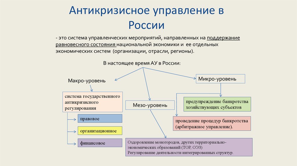 Антикризисное управление проектами