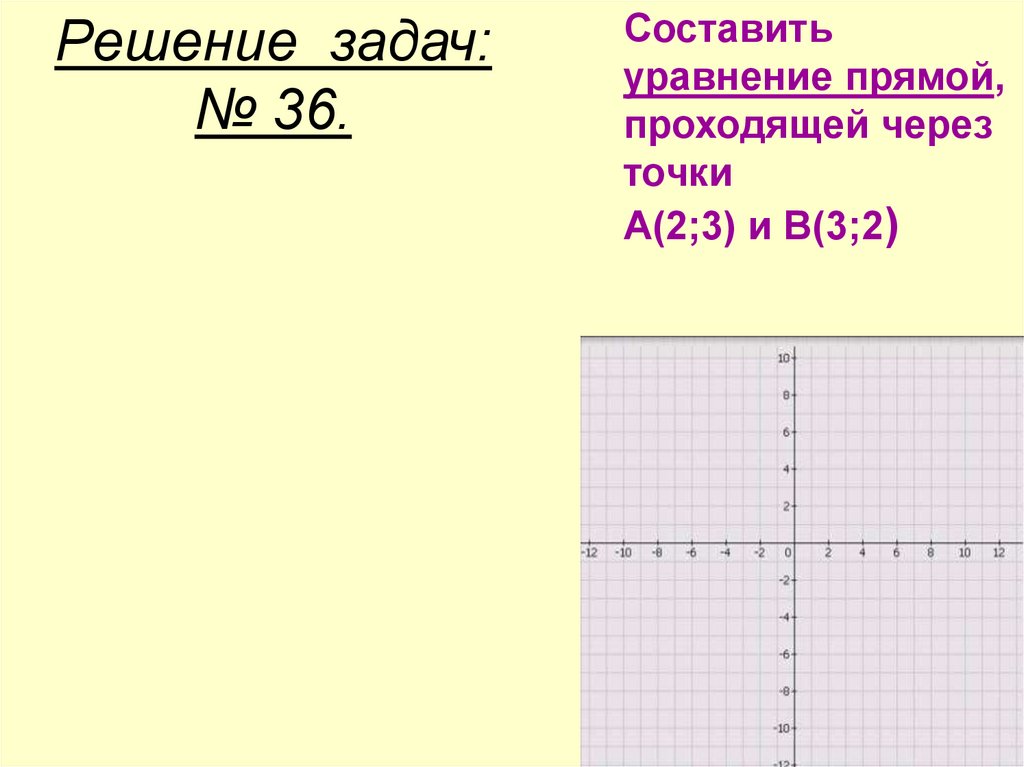 Четвертая координата