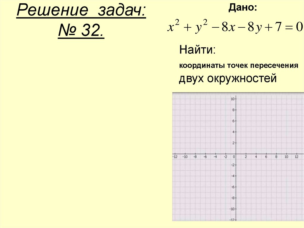 В точке с координатой x 0