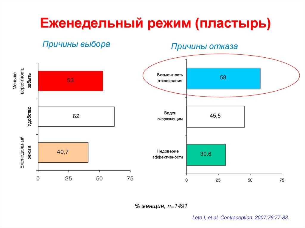 Причины выбора