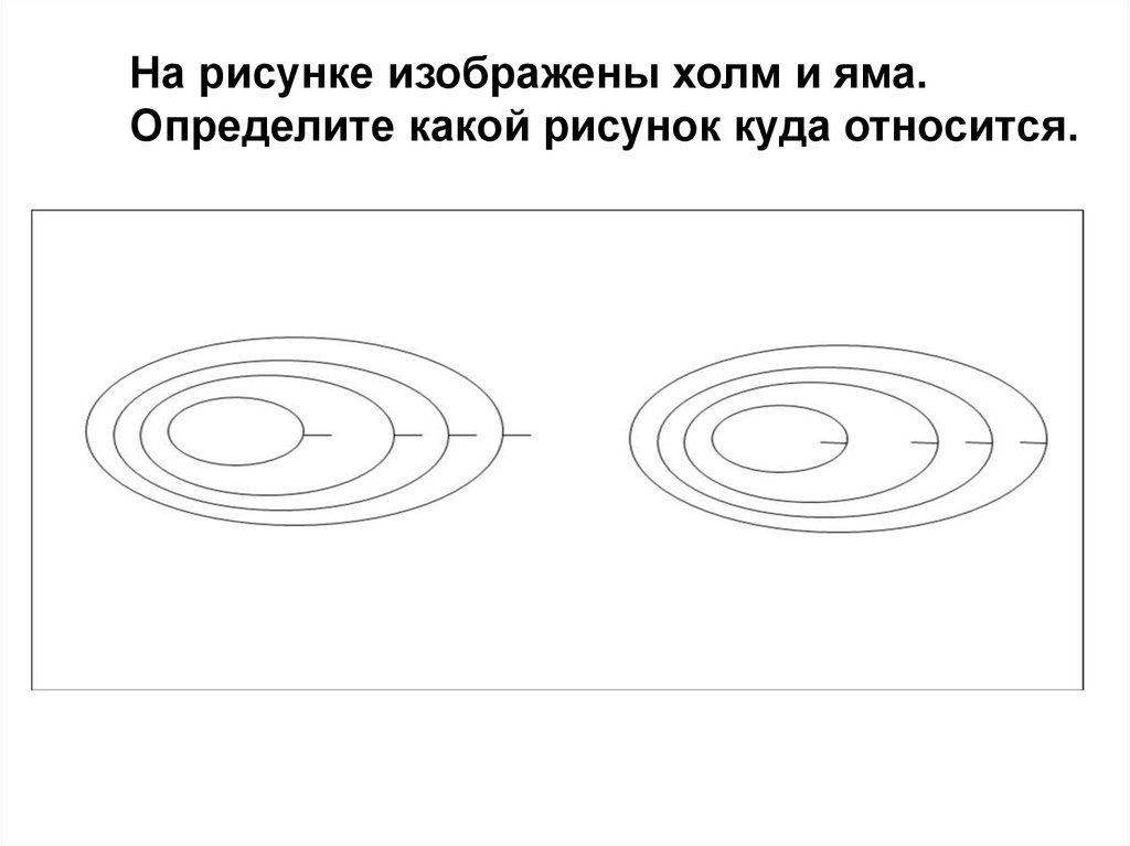 Что изображено на рисунке география