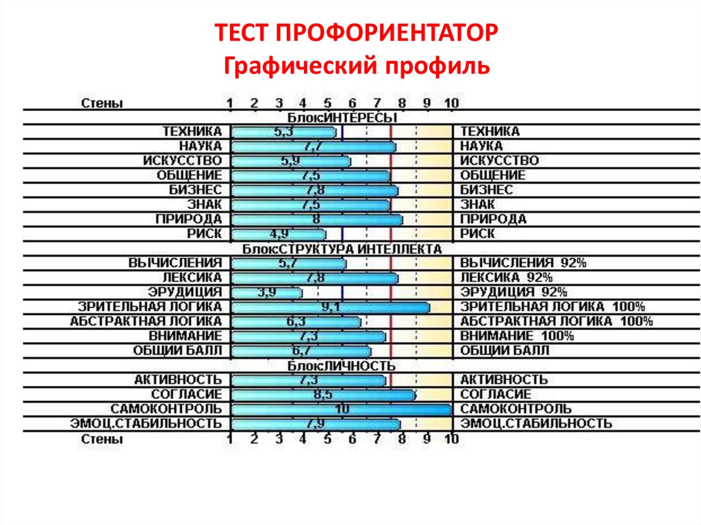 Профили тестирования. Тест Профориентатор. Профориентатор логотип. Тест Профориентатор МГУ. Графическим профилем тест.