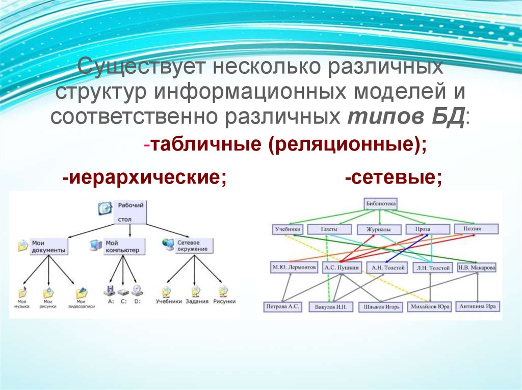 Иерархически организованной системы. Реляционная иерархическая сетевая. Информационные модели табличные иерархические сетевые. Реляционные сетевые и иерархические структуры. Базы данных-основа информационной системы.