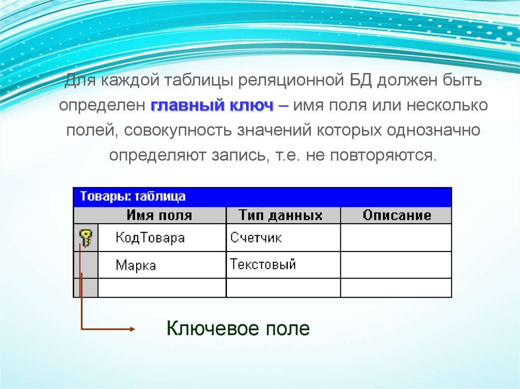 Каждая база данных содержит. Ключевое поле в таблице реляционной базе данных. Ключевое поле в реляционной базе данных…. Ключевые поля в таблице реляционной базы данных. Главный ключ таблицы это.