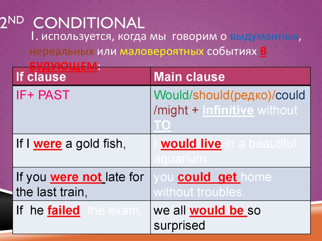 2nd Conditional