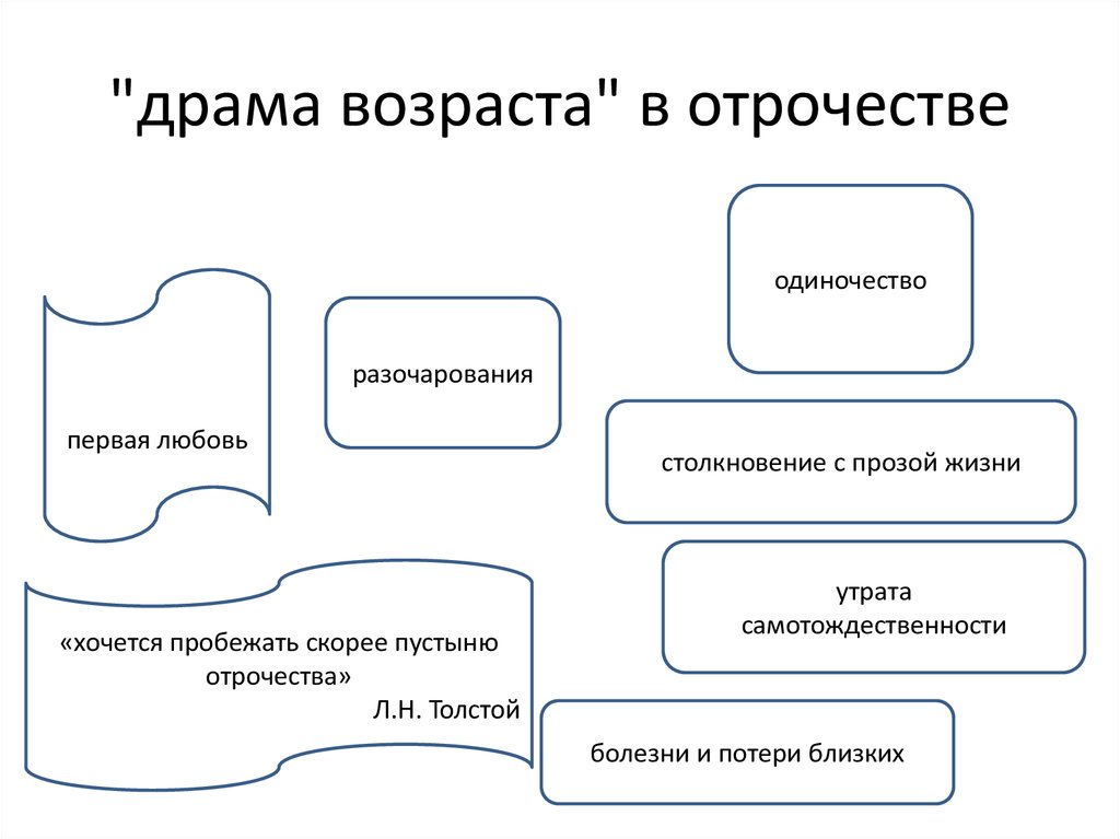 Формирование личности пример из литературы