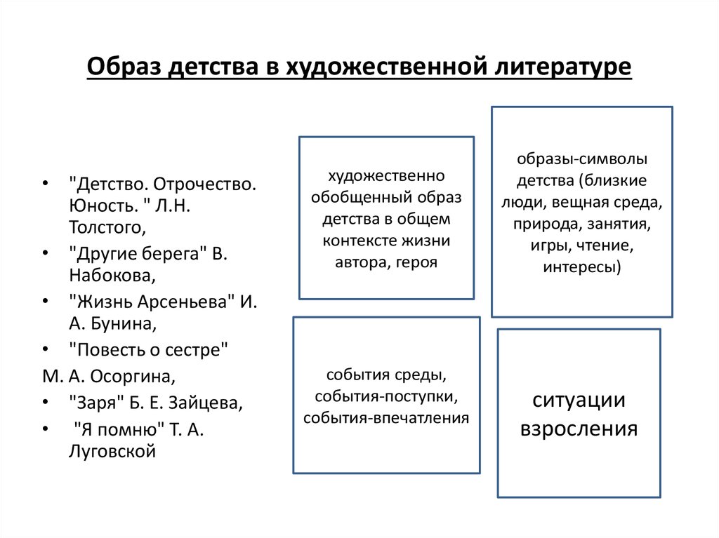 Детство образ классов