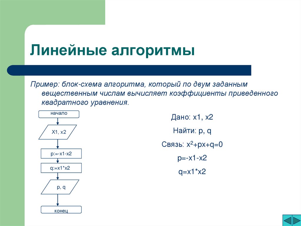 Линейные алгоритмы visual studio