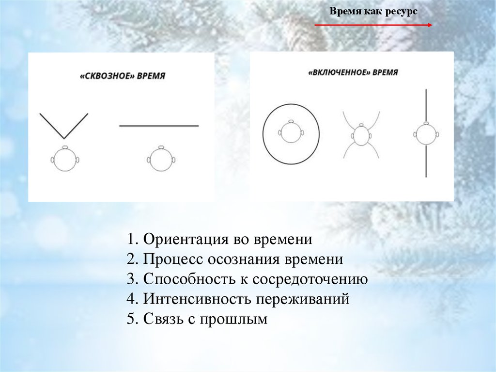 Способность времени. Сквозное и включенное время. Сквозное время и включенное время. Как определить сквозное время. Сквозное время.