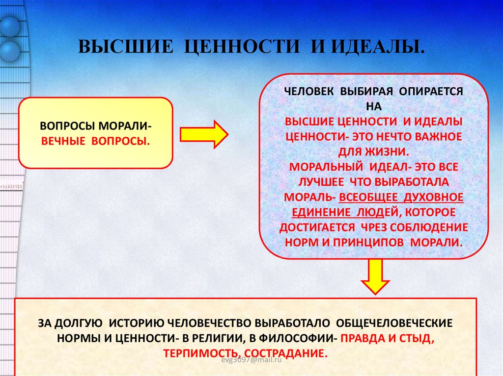 Личность в системе высших ценностей презентация