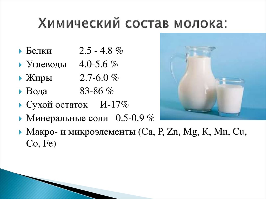 Химический состав молока: