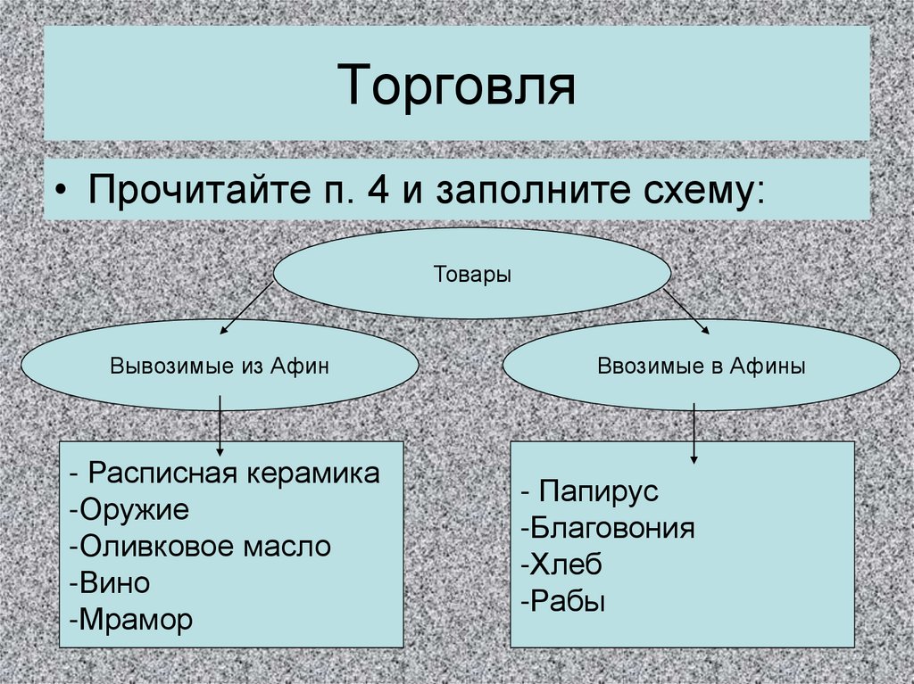 Какие товары афиняне