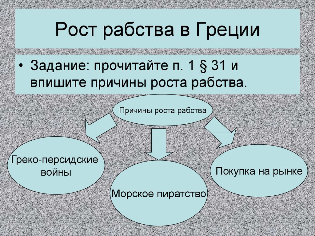 Где применялся труд рабов. Схема использования труда рабов. Источники рабства в древней Греции. Положение рабов в древней Греции.