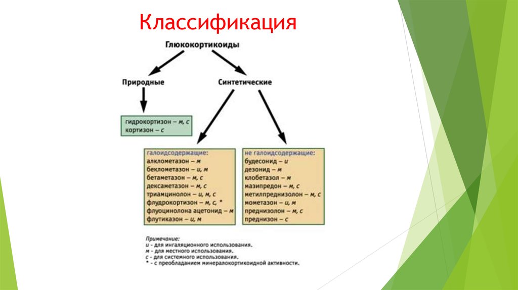 Что такое глюкокортикоиды. Глюкокортикоиды классификация фармакология. Препараты глюкокортикостероидов классификация. Глюкокортикоиды классификация. Природные глюкокортикостероиды.