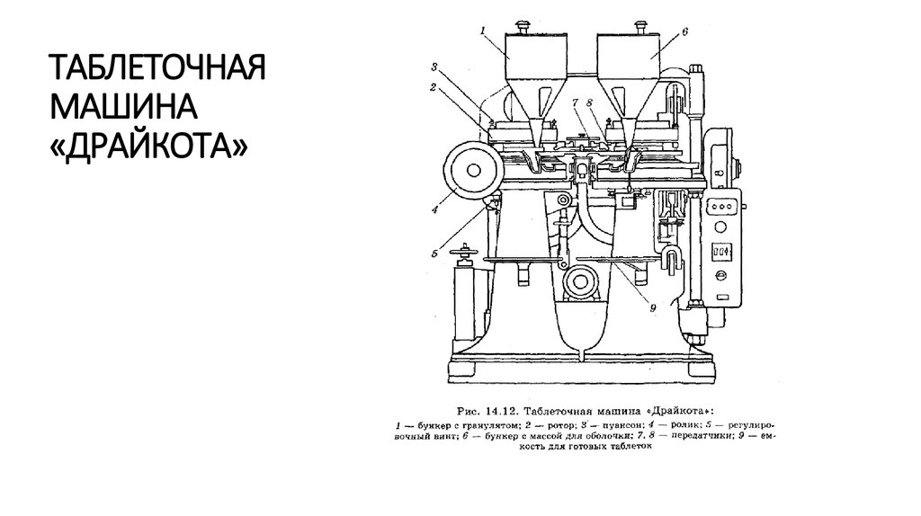 Устройство и принцип работы таблеточных машин схема принцип действия