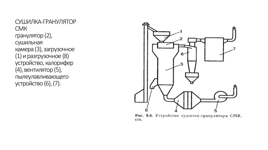 Функциональная схема зерносушилки