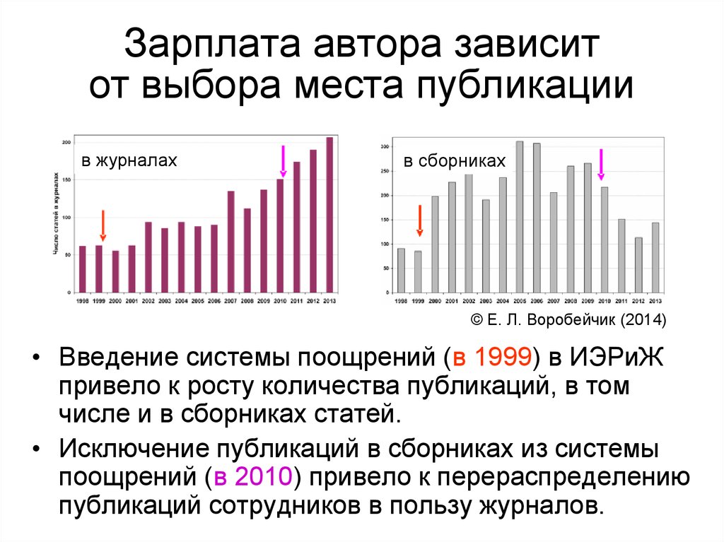 Место публикации. Заработная плата писателей. Выбор места публикации это. Зарплата писателя. Зарплата писателя в России.