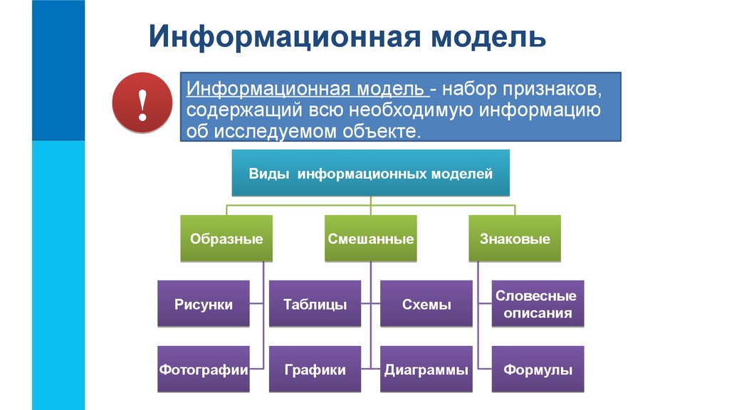 Информатика схема объект имя признаки