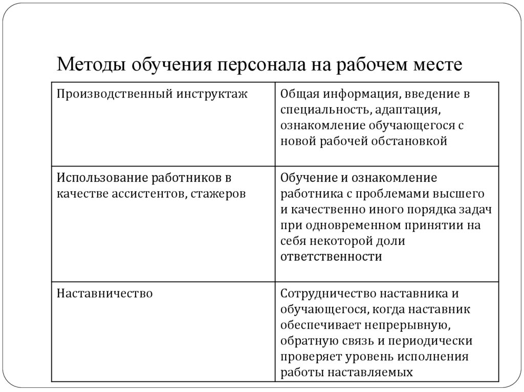 Методы обучения персонала на рабочем месте. Уровни обучения персонала. Методам обучения персонала на рабочем месте. 8. Методы обучения персонала. Японский метод обучения персонала.