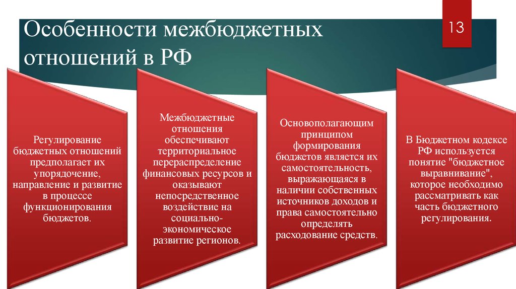 Предельные объемы дефицита бюджета. Региональный бюджет. Из чего формируется бюджет субъекта РФ.