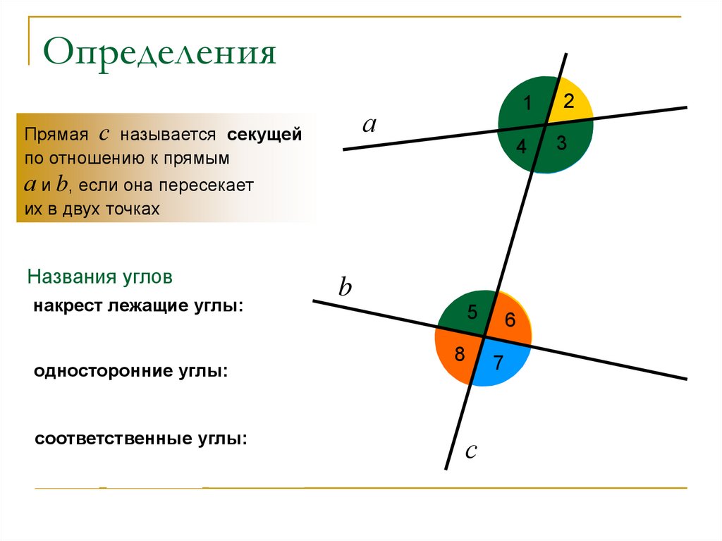 Какая прямая называется секущей по отношению к окружности рисунок